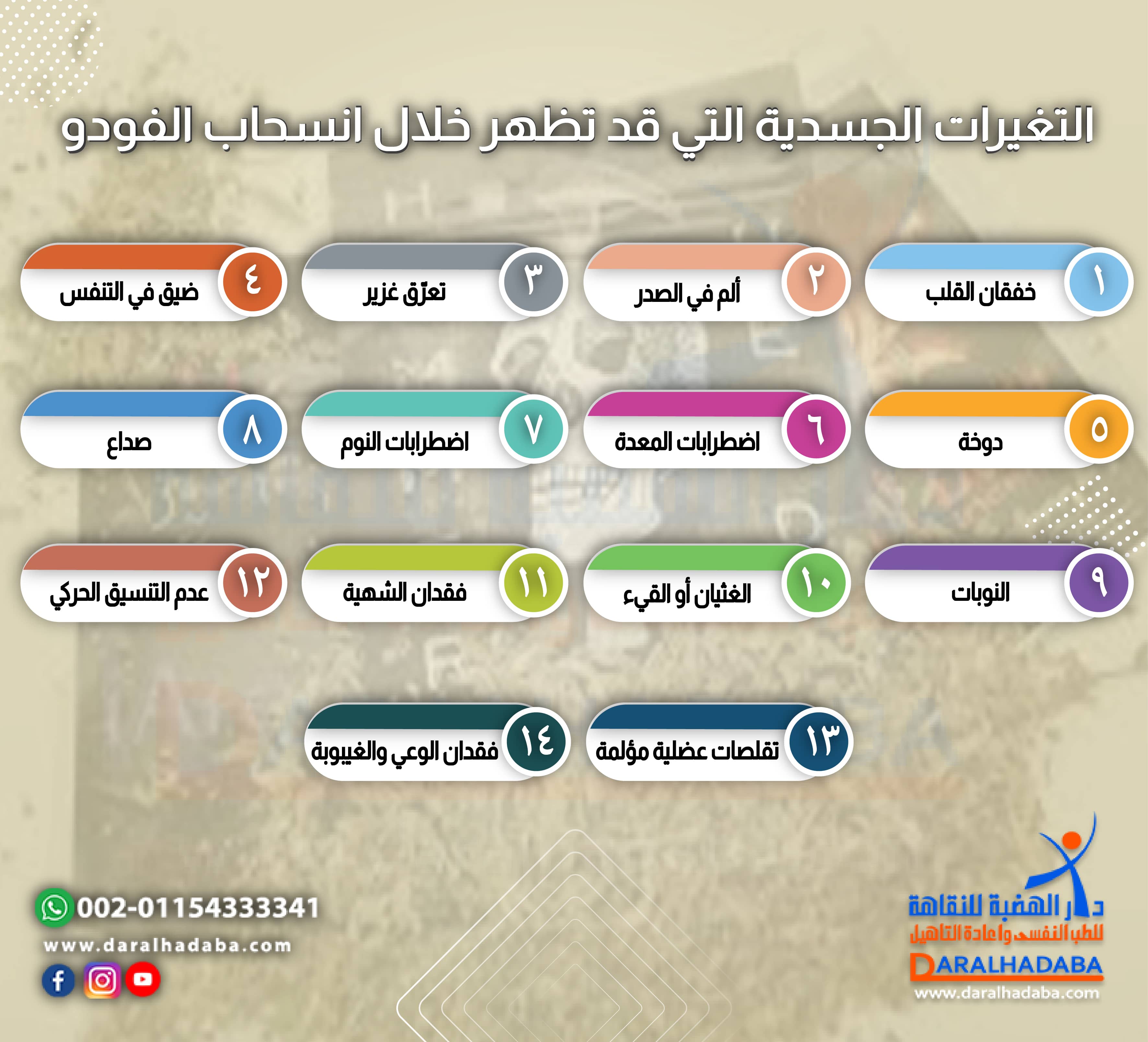 التغيرات الجسدية التي قد تظهر خلال انسحاب الفودو
